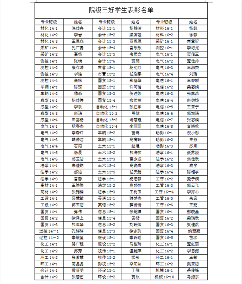 关于2016-2017学年院级三好学生、优秀学生干部、先进班集体推荐名单的公示