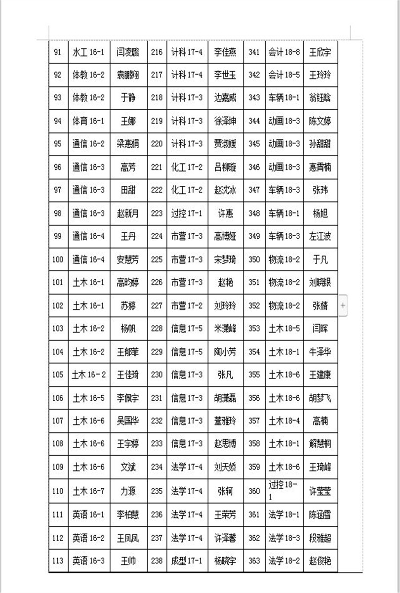 2018-2019学年国家励志奖学金推荐学生名单公示