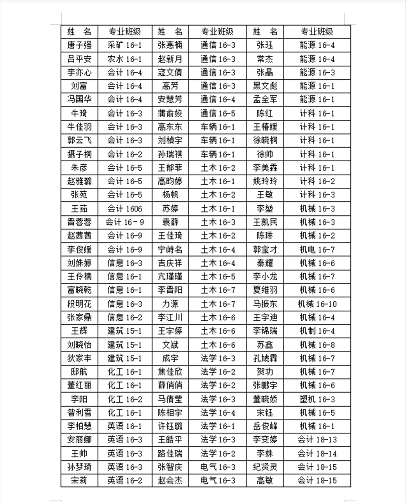 伟德bv体育官网2020届优秀毕业生表彰名单公示