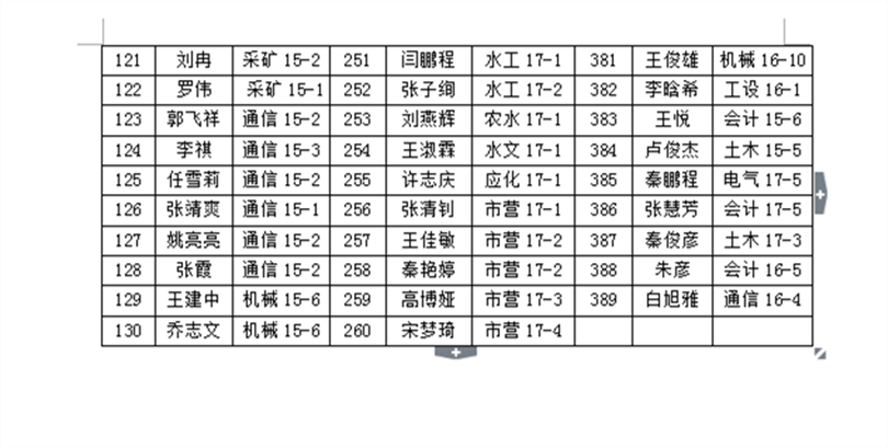 2017-2018学年国家励志奖学金推荐学生名单公示