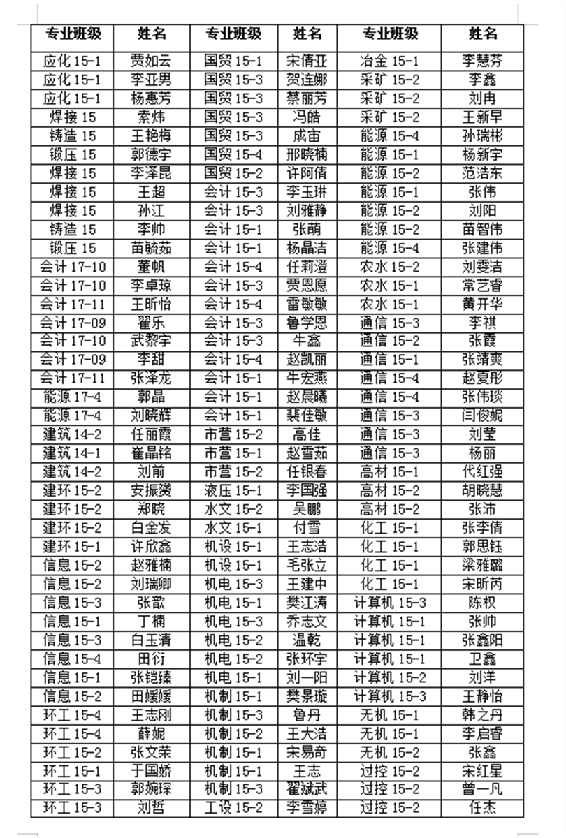 伟德bv体育官网2019届优秀毕业生表彰名单公示