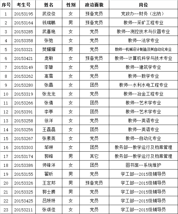 伟德bv体育官网2015年拟录用人员公示  