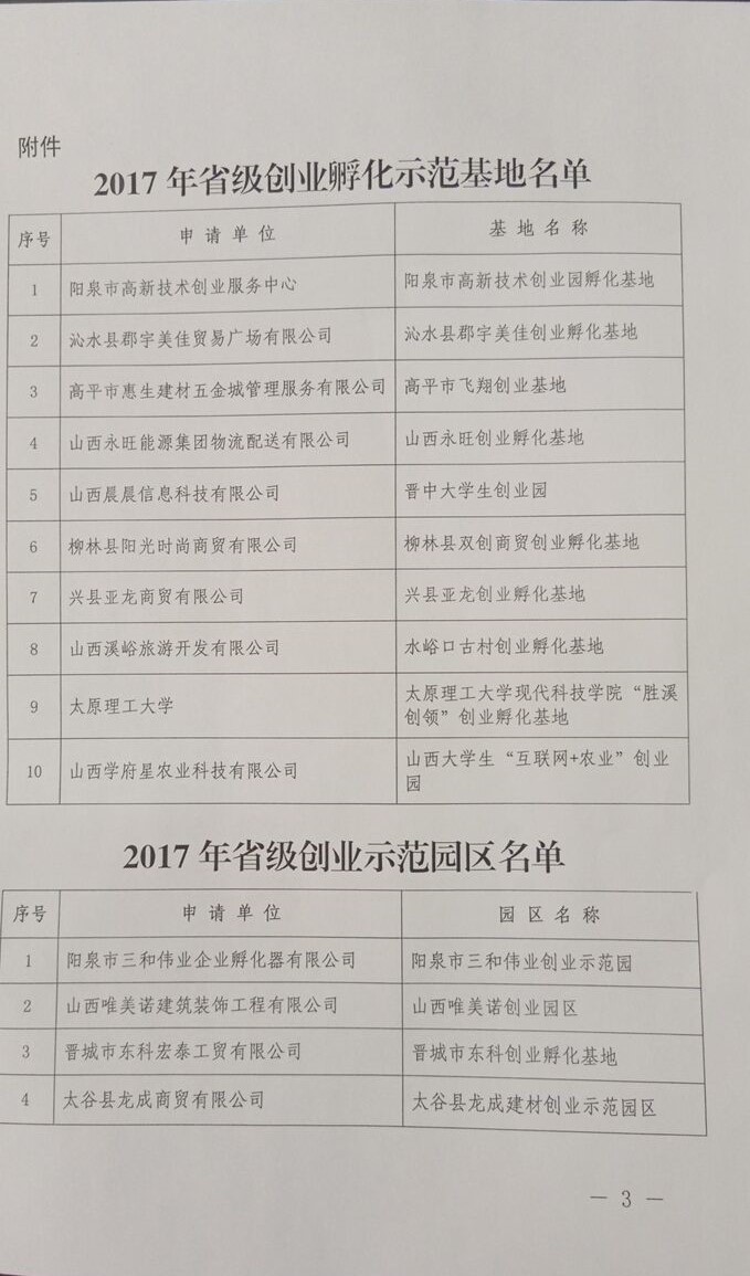 bevictor伟德“胜溪创领”创业孵化基地被认定为2017年省级创业孵化示范基地