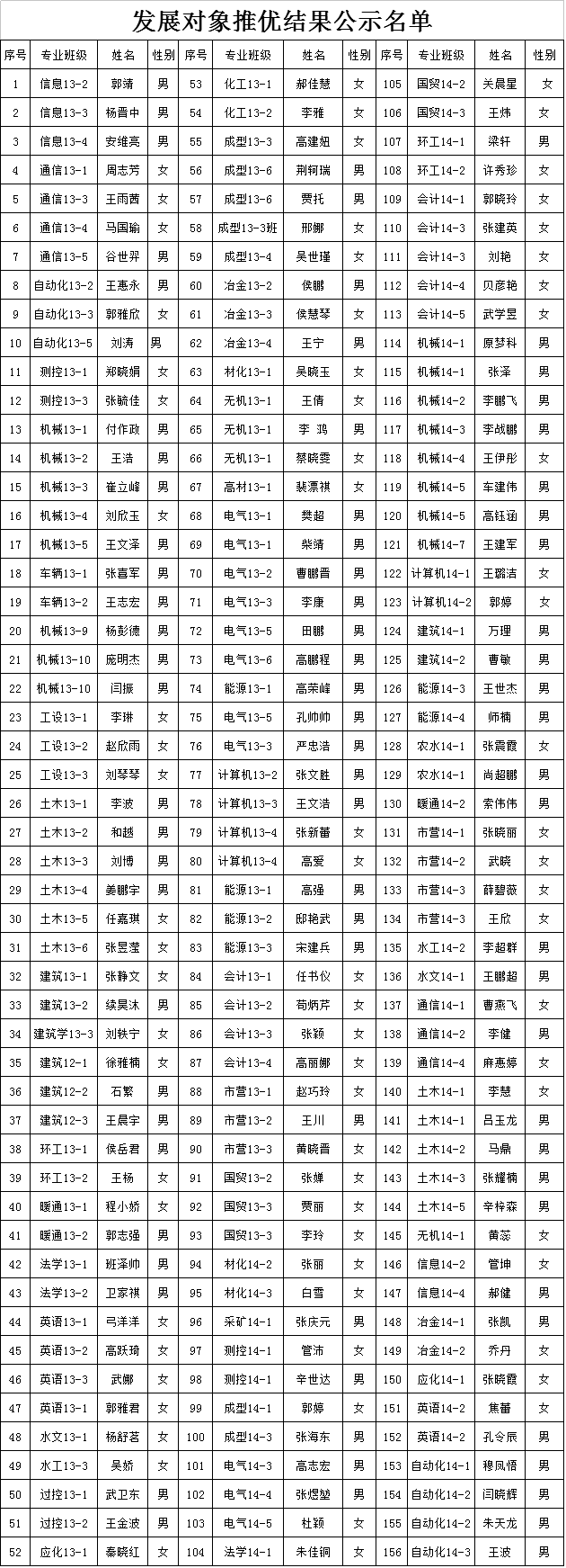 伟德bv体育官网2015年12月推优公示