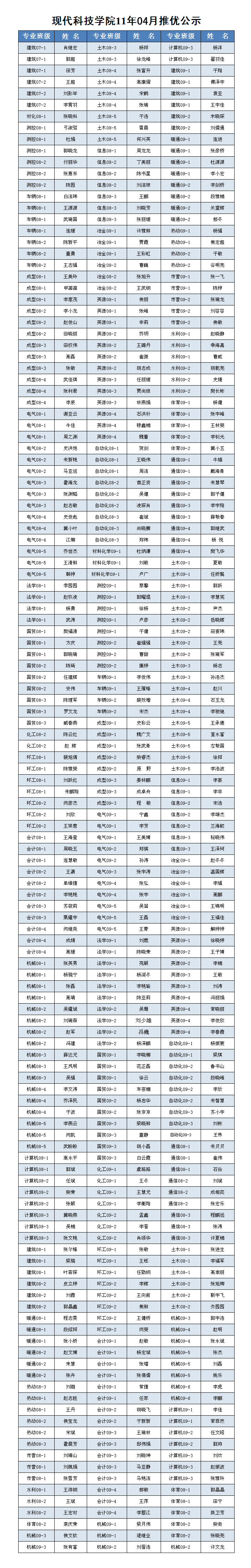 ★伟德bv体育官网2011年4月推优公示