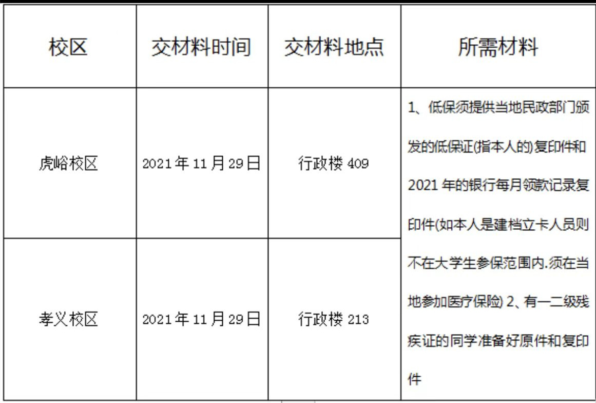 关于bevictor伟德大学生参加医疗保险的通知