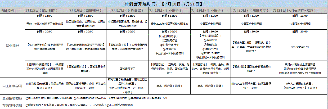 关于开展2020届毕业生“正青春，续未来”——冲刺之旅求职训练营的通知