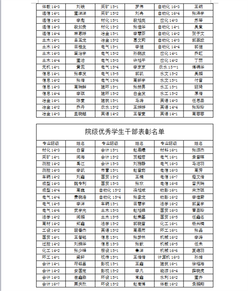 关于2016-2017学年院级三好学生、优秀学生干部、先进班集体推荐名单的公示