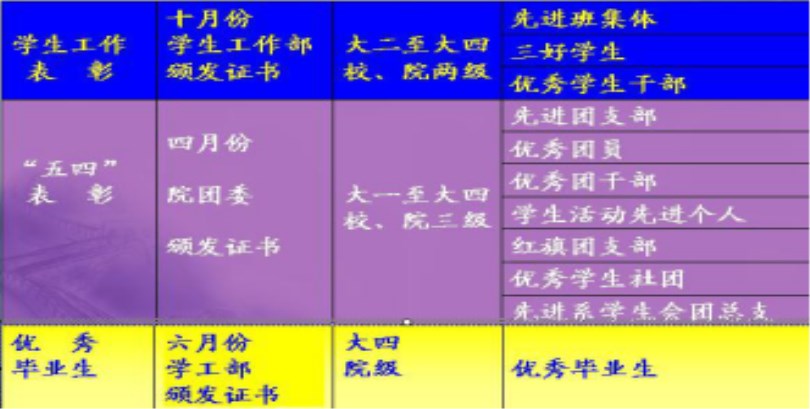 伟德bv体育官网2017级新生报到入学指南（五）——学习篇