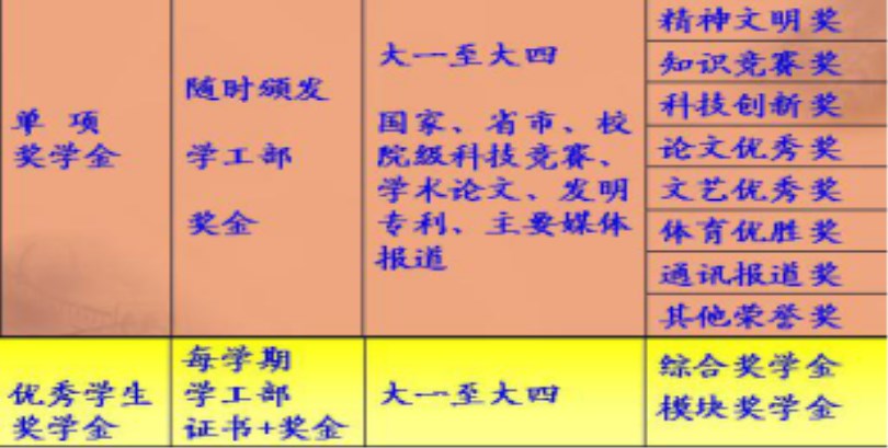 伟德bv体育官网2017级新生报到入学指南（五）——学习篇