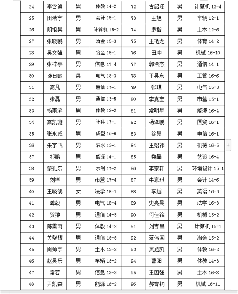 关于发放2018年应征入伍服义务兵学费补偿的通知