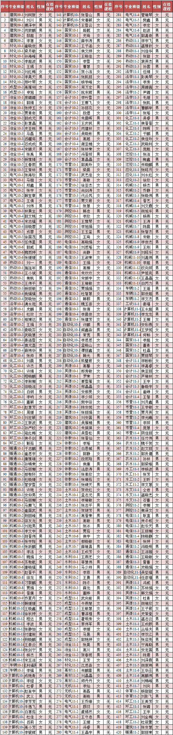 伟德bv体育官网2013年4月推优公示 