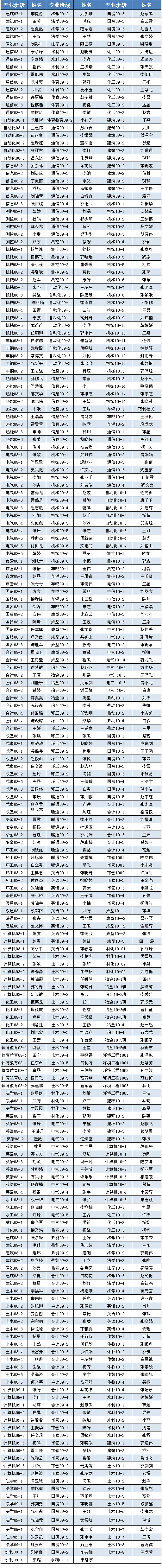 伟德bv体育官网2011年10月推优公示