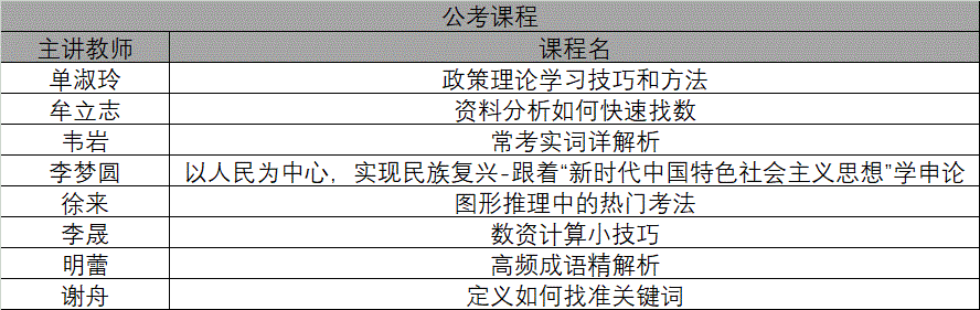 关于开展2020届毕业生“正青春，续未来”——冲刺之旅公考直通课的通知