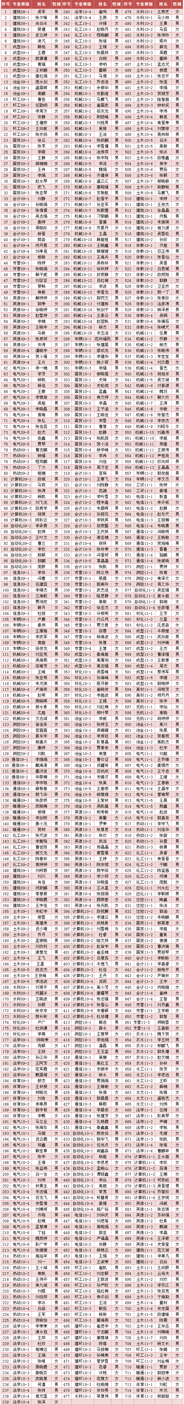 伟德bv体育官网2012年10月推优公示