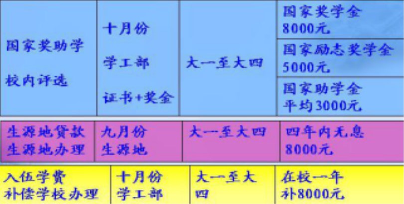 伟德bv体育官网2017级新生报到入学指南（五）——学习篇