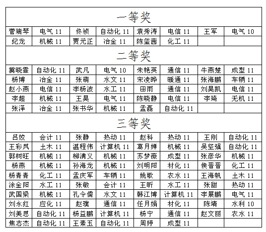 bevictor伟德大学生数学竞赛圆满结束