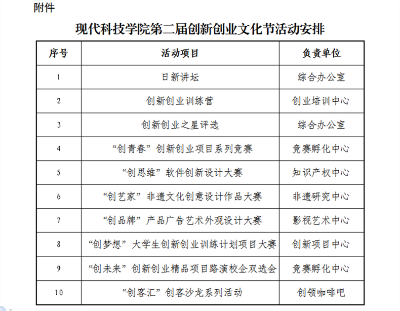 关于举办伟德bv体育官网第二届创新创业文化节的通知