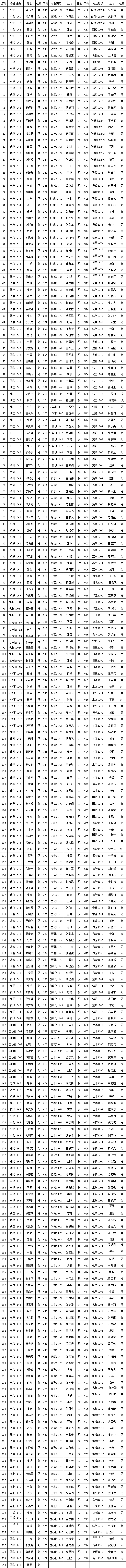 伟德bv体育官网2013年10月推优公示