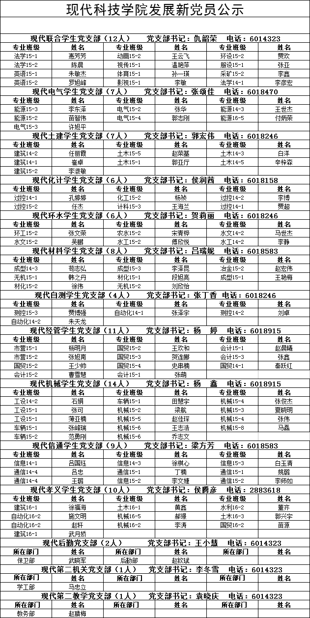 伟德bv体育官网发展新党员公示