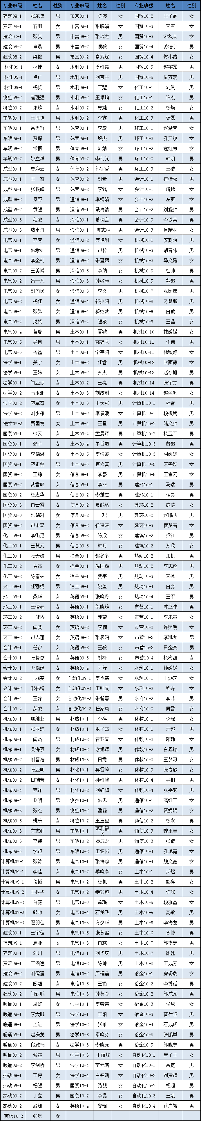 伟德bv体育官网2012年3月推优公示 