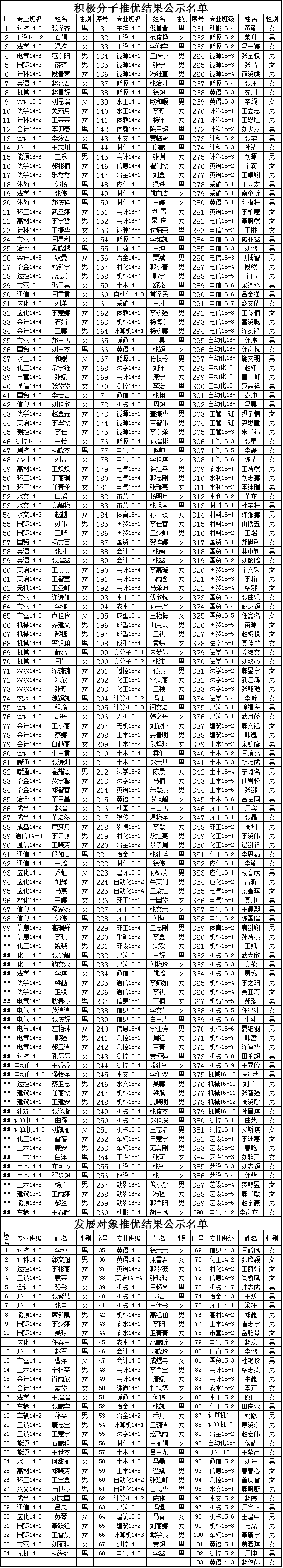 伟德bv体育官网2016年12月推优公示