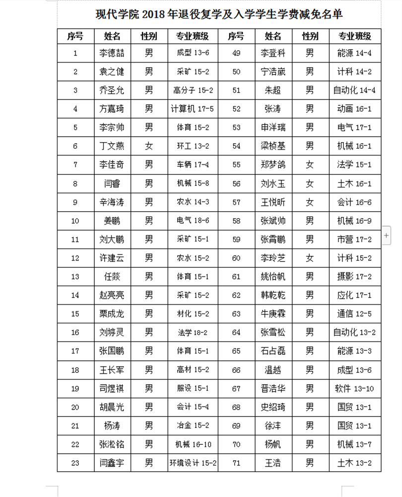 关于发放2018年应征入伍服义务兵学费补偿的通知