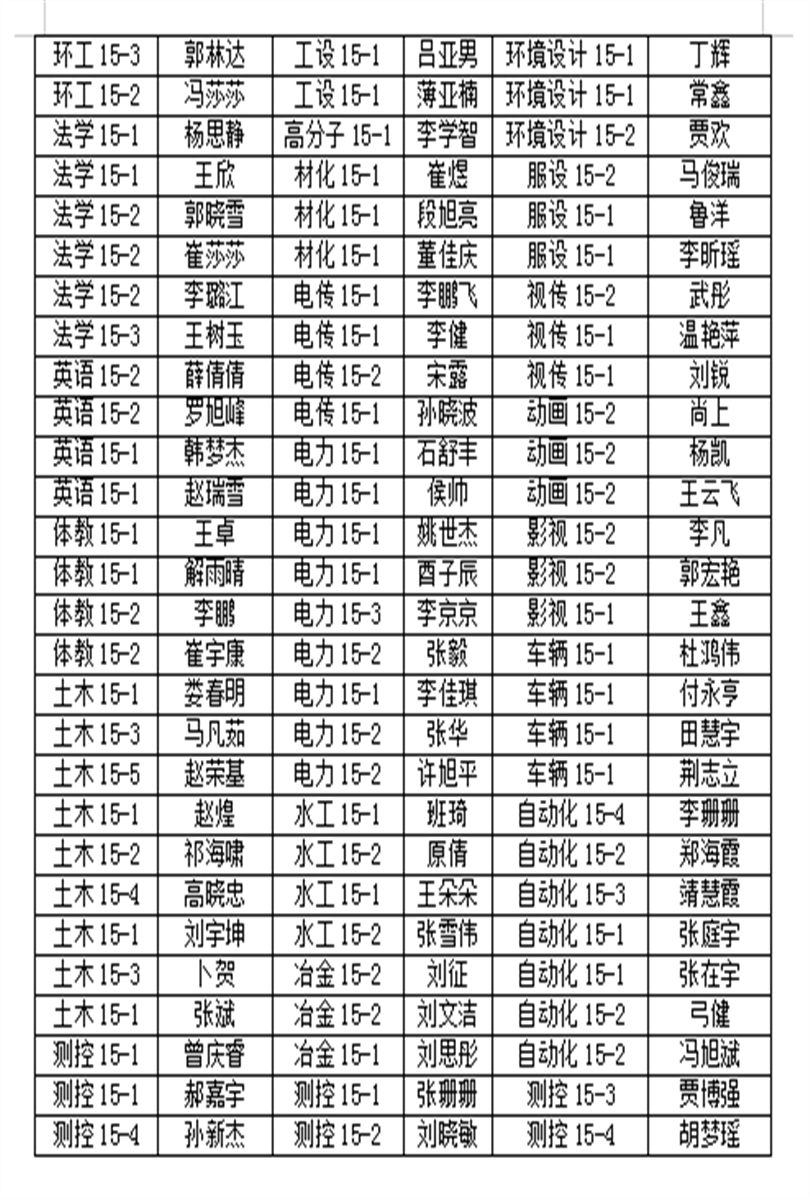 伟德bv体育官网2019届优秀毕业生表彰名单公示